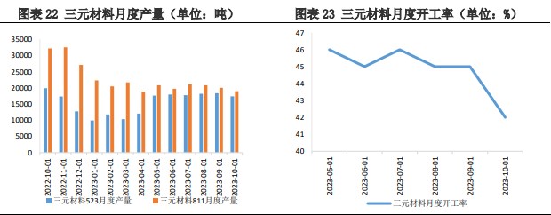 需求并不旺盛 预计碳酸锂价格低位震荡