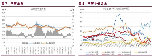 橡胶呈现缩量增仓 甲醇需求驱动力量仍存