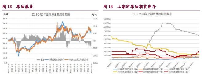 橡胶呈现缩量增仓 甲醇需求驱动力量仍存