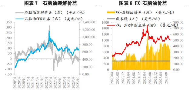 基本面支撑不足 预计对二甲苯价格震荡为主