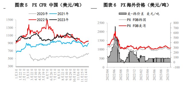 基本面支撑不足 预计对二甲苯价格震荡为主