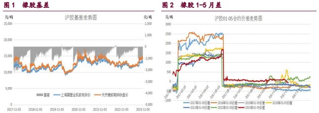 橡胶呈现缩量增仓 甲醇需求驱动力量仍存