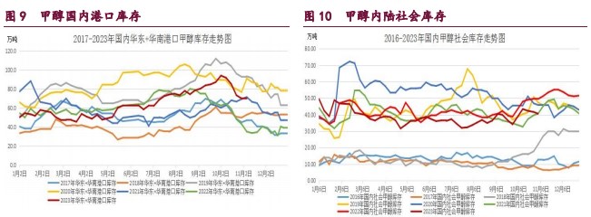 橡胶呈现缩量增仓 甲醇需求驱动力量仍存