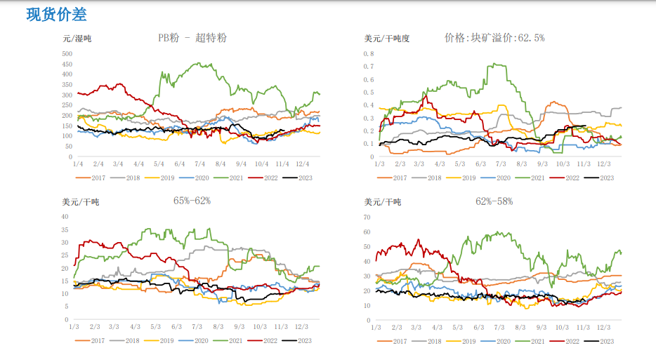 终端需求仍较为疲软 短期铁矿石盘面上方阻力明显