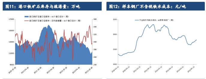 市场情绪降温 铁矿石价格短期或将偏弱运行