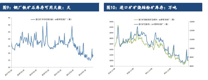 市场情绪降温 铁矿石价格短期或将偏弱运行