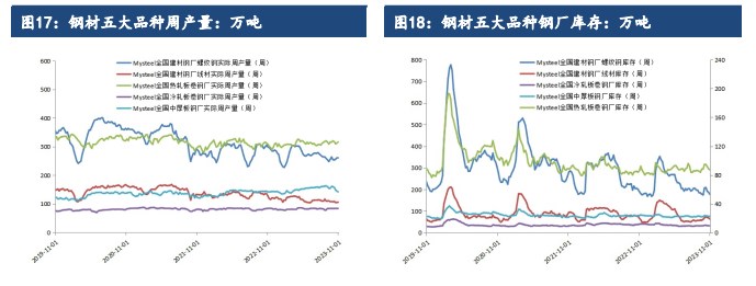 市场情绪降温 铁矿石价格短期或将偏弱运行