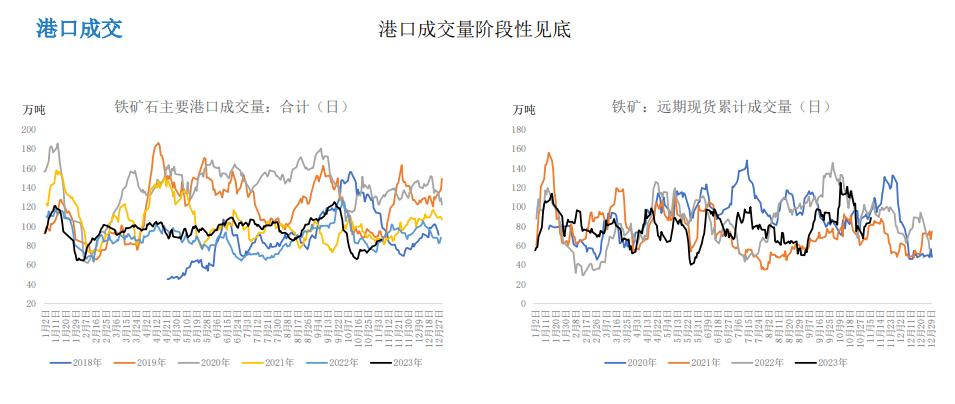 终端需求仍较为疲软 短期铁矿石盘面上方阻力明显