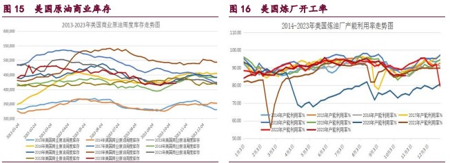 橡胶呈现缩量增仓 甲醇需求驱动力量仍存