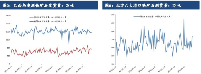 市场情绪降温 铁矿石价格短期或将偏弱运行