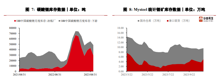 消费端支撑减弱 碳酸锂期货价格持续下跌