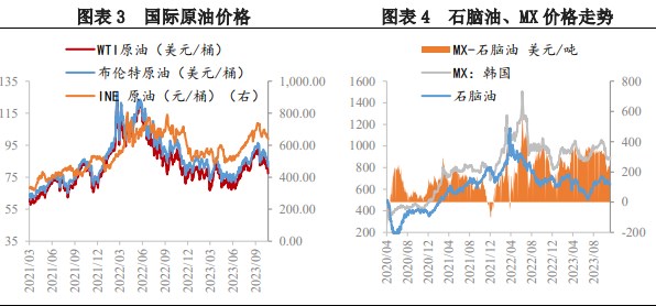 基本面支撑不足 预计对二甲苯价格震荡为主