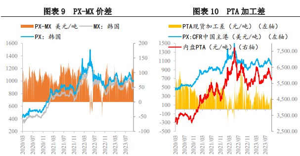 基本面支撑不足 预计对二甲苯价格震荡为主