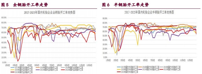 橡胶呈现缩量增仓 甲醇需求驱动力量仍存