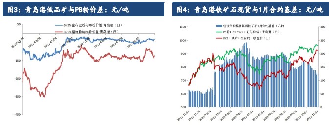 市场情绪降温 铁矿石价格短期或将偏弱运行