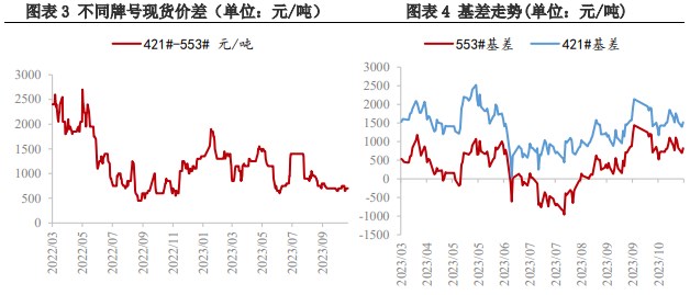 原材料成本回落 短期工业硅价格震荡偏弱运行为主