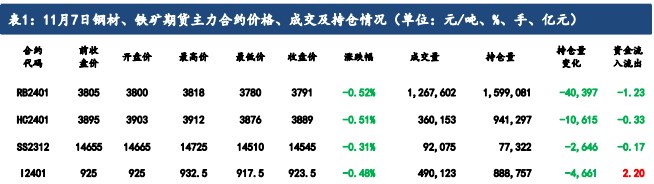 市场情绪降温 铁矿石价格短期或将偏弱运行