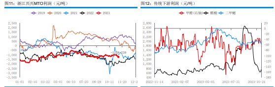 基本面暂无明显驱动 预计甲醇价格延续区间震荡运行