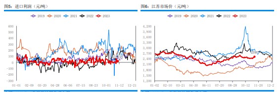 基本面暂无明显驱动 预计甲醇价格延续区间震荡运行