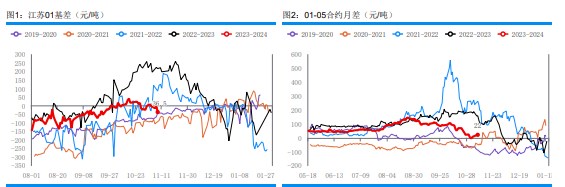 基本面暂无明显驱动 预计甲醇价格延续区间震荡运行