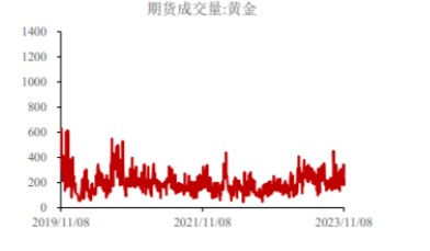 美元维持相对强势 贵金属价格呈现震荡偏弱格局