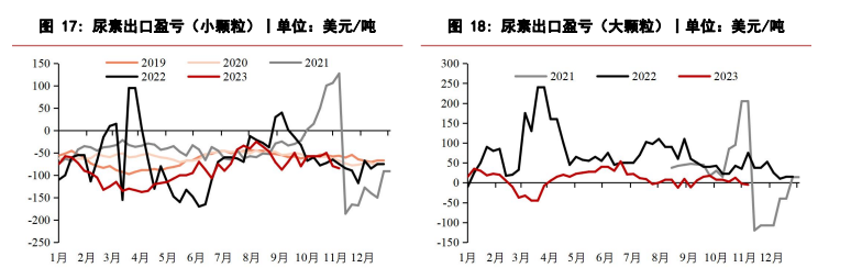 工厂销售暂无压力 尿素价格缺乏下行动力