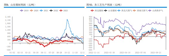 基本面暂无明显驱动 预计甲醇价格延续区间震荡运行