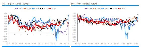 基本面暂无明显驱动 预计甲醇价格延续区间震荡运行