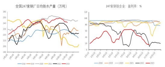 钢厂减产不及预期 预计铁矿石库存延续边际累库状态