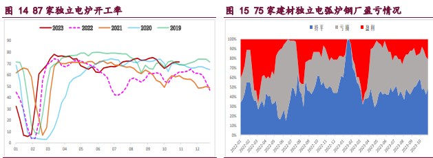 螺纹钢宏观利好预期不断发酵 铁矿石供应延续季节性回升态势