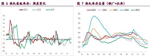 螺纹钢宏观利好预期不断发酵 铁矿石供应延续季节性回升态势