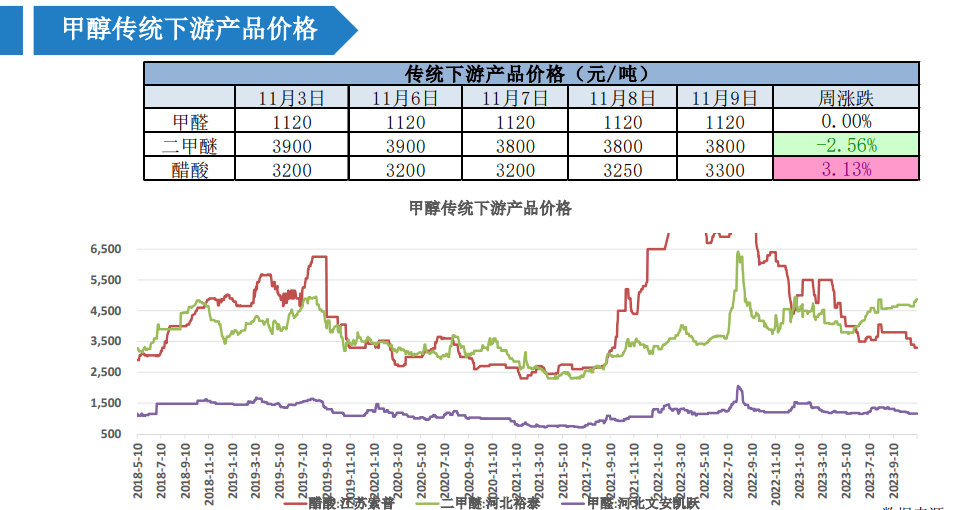 甲醇盘面受资金驱动偏强 警惕下游负反馈风险