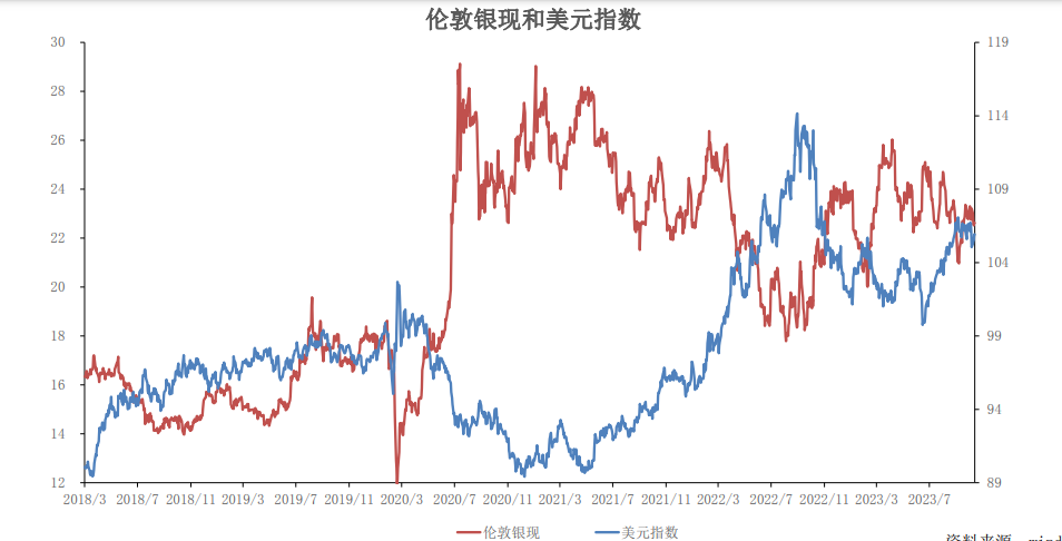 黄金回落后仍存低位买盘 白银期货价格反弹回落