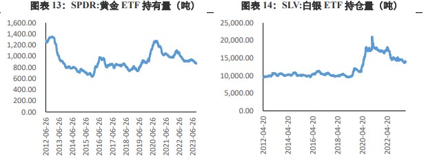 停止加息及美股避险情绪等因素 金价高位受阻