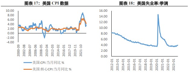 停止加息及美股避险情绪等因素 金价高位受阻