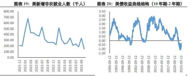 停止加息及美股避险情绪等因素 金价高位受阻