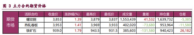 螺纹钢宏观利好预期不断发酵 铁矿石供应延续季节性回升态势