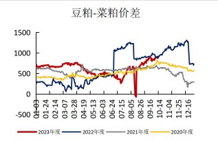 下游采购仍然较为谨慎 豆粕维持偏强震荡运行