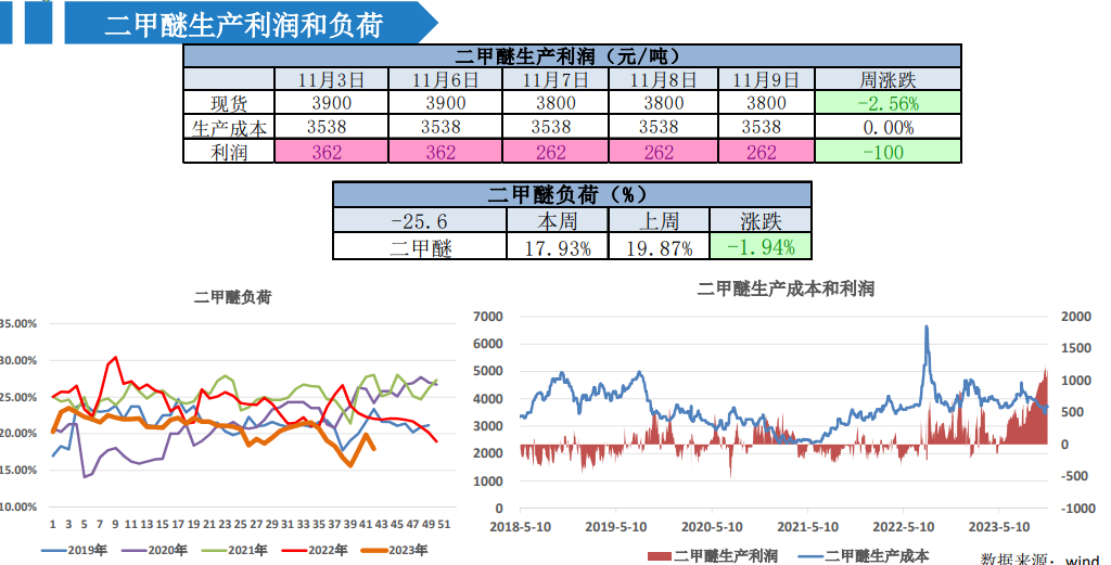 甲醇盘面受资金驱动偏强 警惕下游负反馈风险