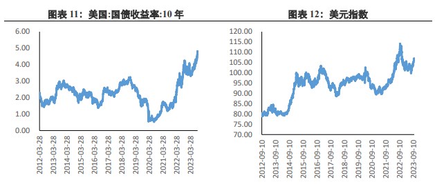 停止加息及美股避险情绪等因素 金价高位受阻