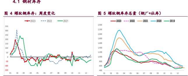 螺纹钢宏观利好预期不断发酵 铁矿石供应延续季节性回升态势