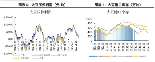 下游采购仍然较为谨慎 豆粕维持偏强震荡运行