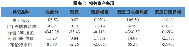 停止加息及美股避险情绪等因素 金价高位受阻