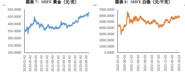 停止加息及美股避险情绪等因素 金价高位受阻