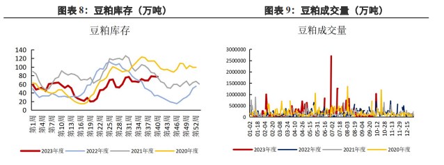 下游采购仍然较为谨慎 豆粕维持偏强震荡运行