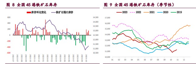 螺纹钢宏观利好预期不断发酵 铁矿石供应延续季节性回升态势