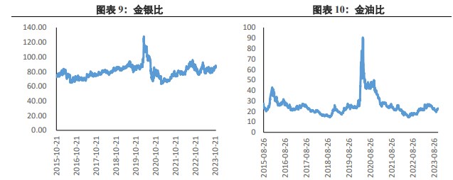 停止加息及美股避险情绪等因素 金价高位受阻