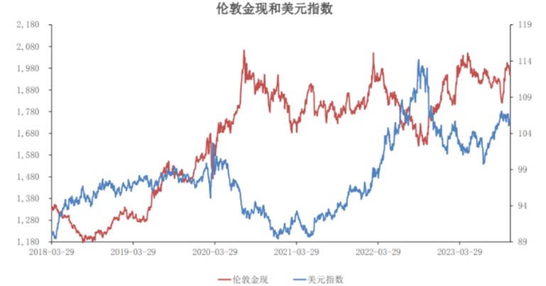 黄金回落后仍存低位买盘 白银期货价格反弹回落