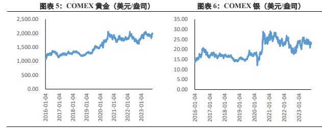 停止加息及美股避险情绪等因素 金价高位受阻