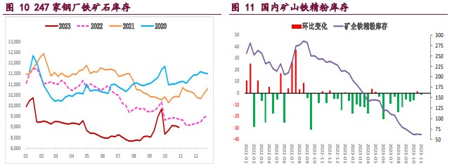 螺纹钢宏观利好预期不断发酵 铁矿石供应延续季节性回升态势